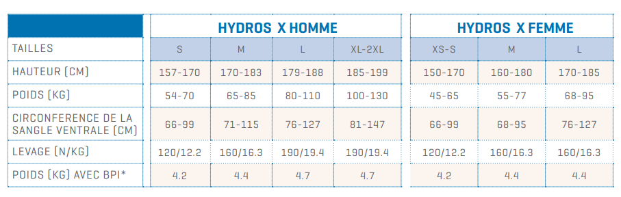 Grille de tailles Hydros X